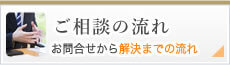 ご相談の流れ　お問合せから解決までの流れ