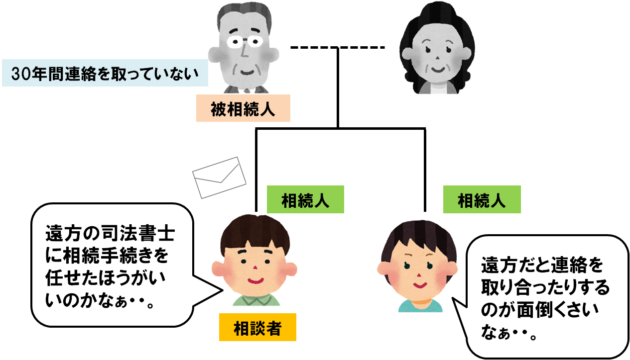 疎遠な関係のお父様が亡くなった場合の相続放棄を成功させたケース 疎遠な関係のお父様が亡くなった場合の相続放棄を成功させたケース