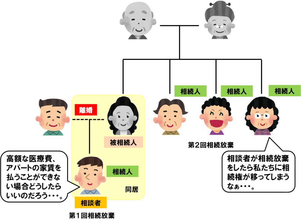 突然亡くなった母の高額な医療費と家賃の請求が来た場合の相続放棄を成功させたケース 突然亡くなった母の高額な医療費と家賃の請求が来た場合の相続放棄を成功させたケース
